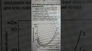 2ой закон Обеднялки Фунтика. Супер искра для бедной смеси.