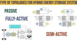 Type of Topologies for Hybrid Enegry Storage Systems for Transport Vehicles