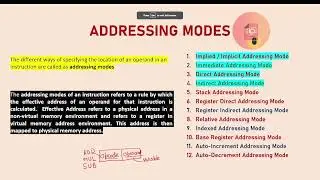 Addressing modes