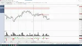 Обзор фьючерса на нефть BRENT 18 апреля 2023 года