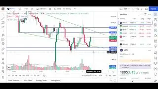 live nifty analysis for 4 nov22@SureStocks786@sure_stocks
