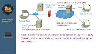 6  Real World DNS issues