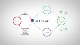 BECSLink Community Graphic animation