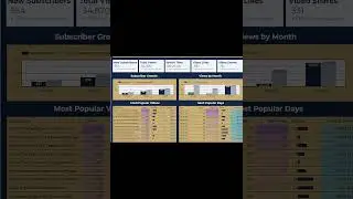 #ytshort  YOUTUBE CHANNEL LOOKER STUDIO REPORT #viral