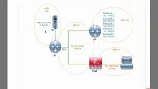 OSPF Routing Demo Part 1