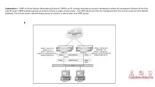 CCNA-RnS-Q16- Which virtual MAC address is used by VRRP group 1?