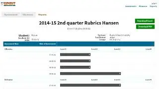 Various Reports