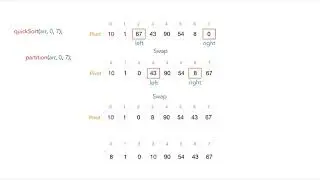 Quick sort Algorithm Explained [ Part - 1 ] | Divide And Conquer