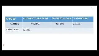 SSC CGL 2022 EXAM ATTENDANCE