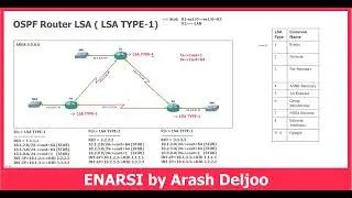 6 OSPF -  OSPF LSA TYPE 1  ( Router LSA ) by  ArashDeljoo