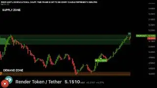 🟢 RNDR USDT LIVE  M5 Trading Educational chart ( with Supply and Demand Zones ) #RENDER