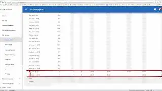 YouTube Earnings / Revenue not showing up on Adsense