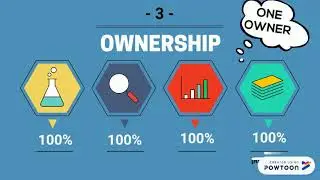 What is sole proprietorship?