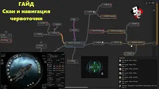 [EVE Guide#01] Гайд. Скан и навигация червоточин (вормхоллов). Упрощённый.