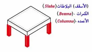1.1- مقدمة في تصميم الخرسانة المسلحة للمهندس ياسر الليثي  Eng/yasser El-leathy