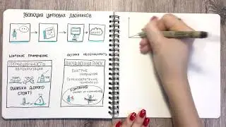 Цифровой двойник компании - digital twin