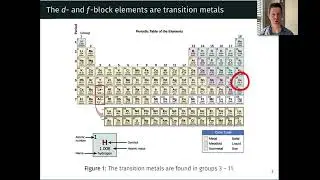 Electron Configurations of Transition Metals | OpenStax Chemistry 2e 19.1