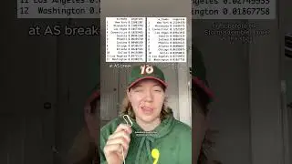 mathematically ranking wnba teams pt3
