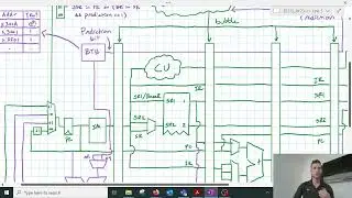 Control Hazards 3