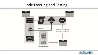 SAP BASIS COURSE: Lec 45. Monitoring Transports.