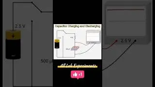 Capacitor Charging & Discharging | Explanation with animation 