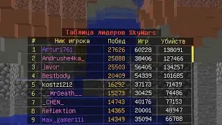 ПЕРВЫЙ НА VIMEWORLD, КОМУ ВЕРНУЛИ СТАТИСТИКУ / ОБНОВЛЕНИЕ PVP НА SKYWARS И БУДУЩИЕ ОБНОВЛЕНИЯ РЕЖИМА