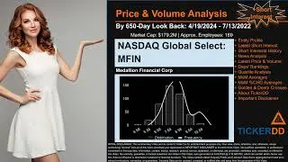 What is Short Interest for MFIN MFIN Price MFIN Volume Analysis Latest News for $MFIN