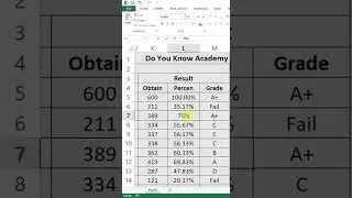 Marksheet Grade Calculation in Excel Using If Condition