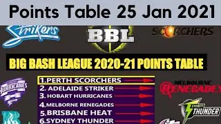 Big Bash League 2020-21 | Points Table 25 JAN 2021 | BBL 2020-21 Points Table