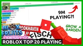 (9 MILLION PLAYERS) Top 20 Roblox Games by Peak Player Count (2019-2025)