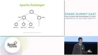 Realtime Risk Management Using Kafka, Python, and Spark Streaming