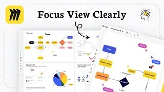 How to zoom in on Miro (Board View Navigation)