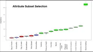 Dimensionality Reduction Explained | Feature Selection and Feature Generation