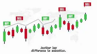 Simulation Trading vs Real Trading