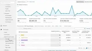 How To Track Social Ads In Google Analytics