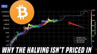 Why The Bitcoin Halving Isn't Priced In