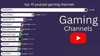 top 10 most subscribed gaming channels on youtube (2014 - 2022)