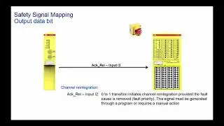 ABB AC500 S Safety PLC    IO Mapping