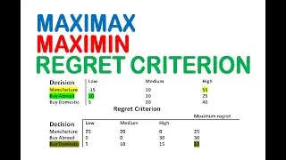 maximax maximin minimax regret criterion decision analysis