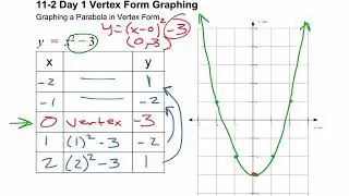 RWHS Algebra 1 - 11-2 Day 1 Vertex Form