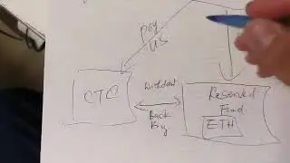 How Cloud 2.0 Works - Process Explained