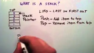 Stack Data Structure - An Introduction to Stacks