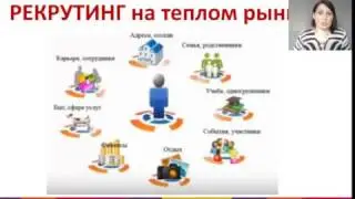 Техника рекрутинга. Работа с "теплым " кругом.
