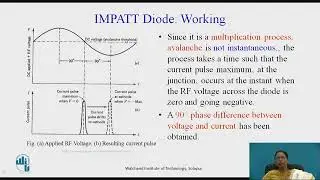 IMPATT diode