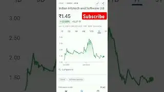 indian infotech share price #trending #indianinfotech #indianinfotechsharelatestnews #pennystocks