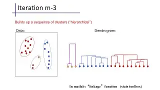 Clustering (2): Hierarchical Agglomerative Clustering