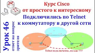 Урок 46 Cisco Packet Tracer. Подключились по Telnet к коммутатору в другой сети