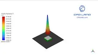 Particle Injection || Cooling Hot Surface || DPM Model || ANSYS Fluent