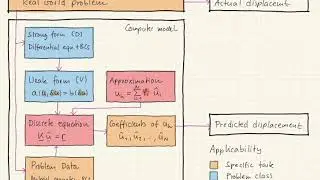 NP 1D 13.1 Summary and discussion of results