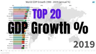 #4 Top 20 Countries by GDP Growth Rate (annual %) ranking comparison | Top Economies in the World